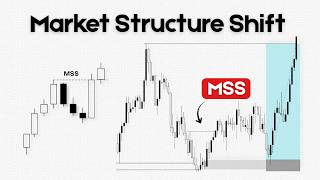 The One Signal That Tells You EXACTLY When The Market Is Changing Direction (MSS Explained)
