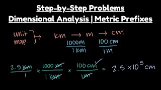 Step by Step Problems Dimensional Analysis Unit Conversions in Chemistry | Easy Metric Conversions