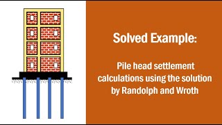 A sample calculation for the pile-head settlements using the method proposed by Randolph and Wroth…