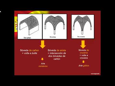 Vocabulario artístico (II)