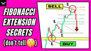 Ultimate Fibonacci Extension Trading Strategy (Dangerously Effective!)