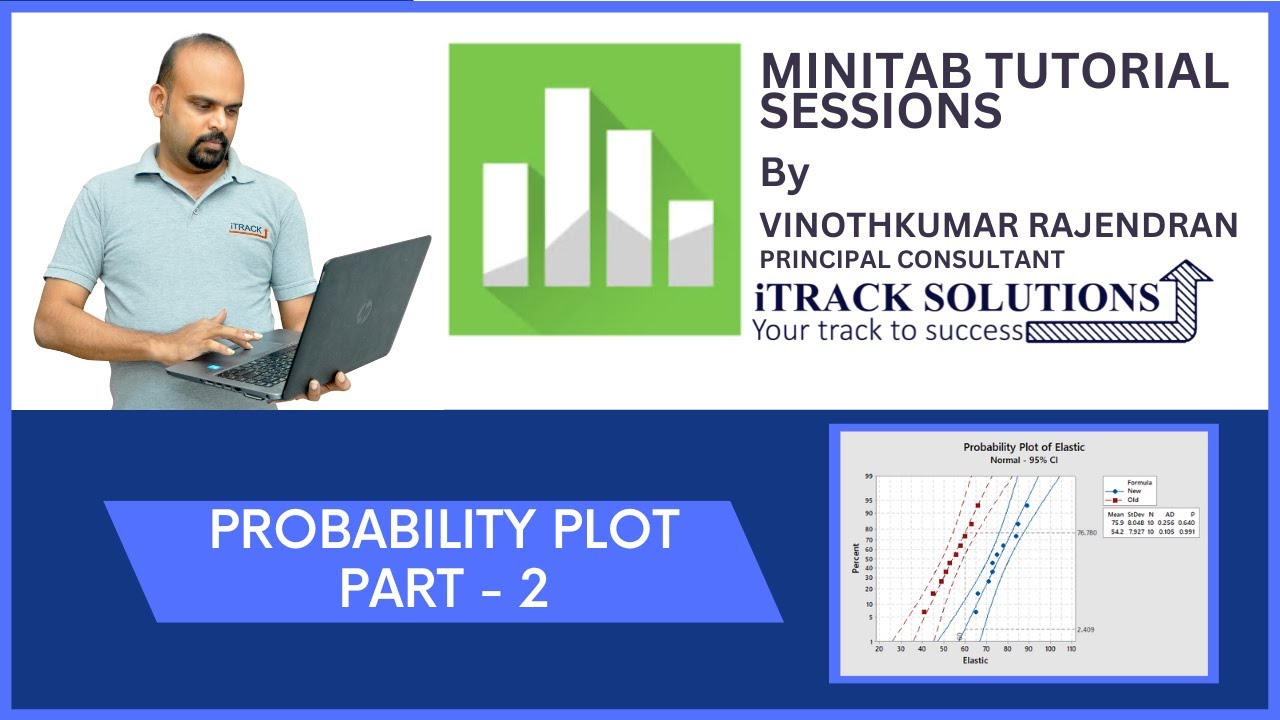 MINITAB : #probability Plot using #minitab part -2
