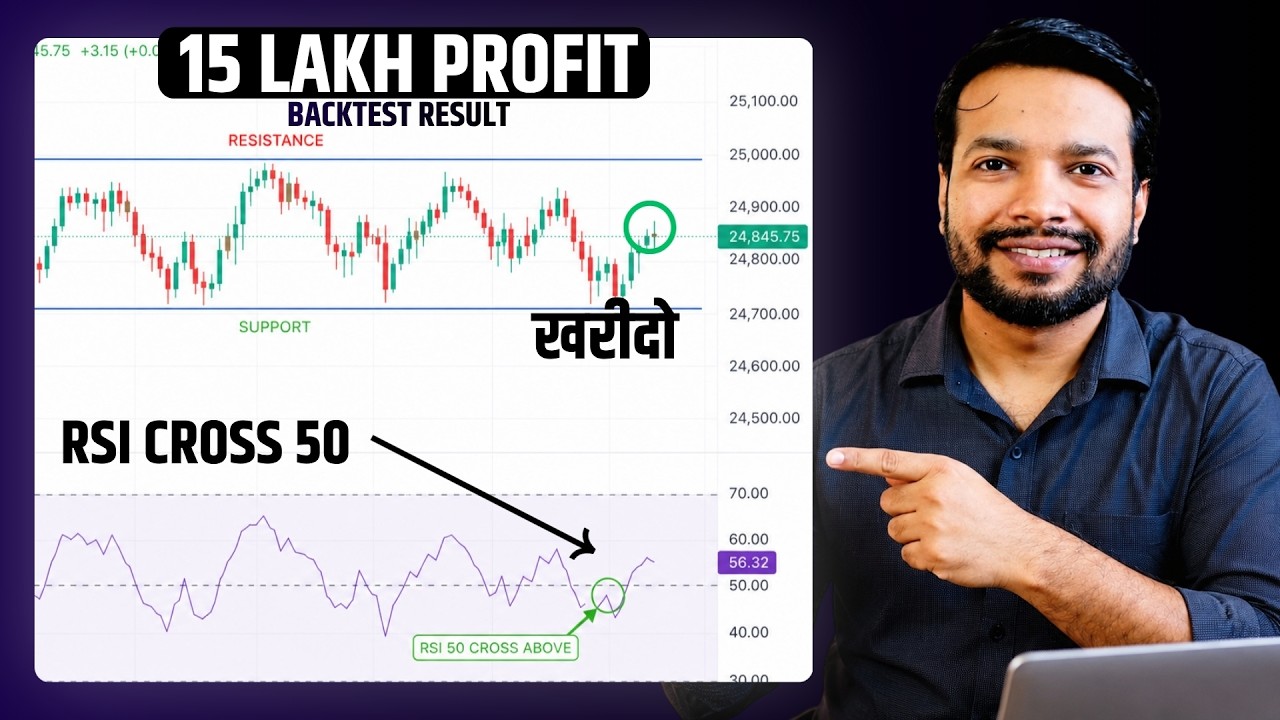 Best Indicator for Sideways Market? (Backtesting Results)