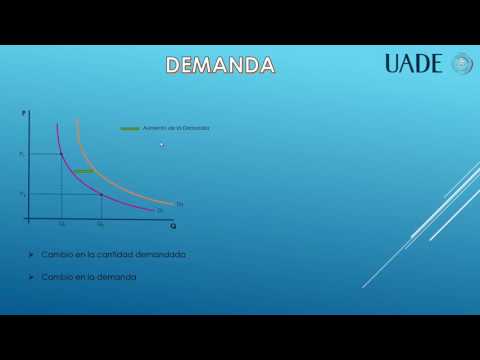 Oferta y Demanda