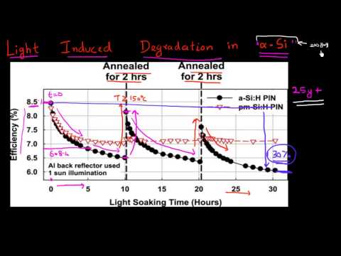 Light Induced Degradation in amorphous silicon solar cells: Part 1