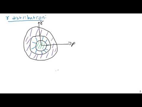 Inelastic Torsion - Mechanics of Materials