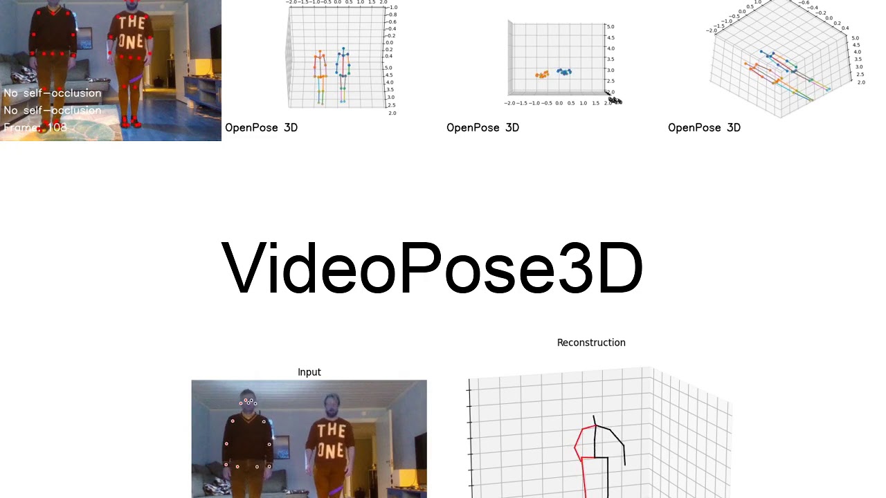 Bachelor project: Multi Person Human Pose Estimation 3D #2