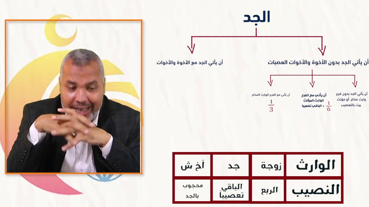 فقه المواريث الحلقة العاشرة