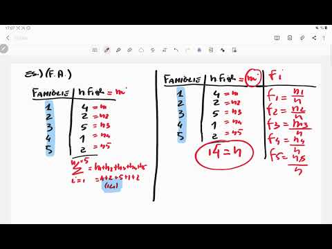 1^ LEZIONE DI STATISTICA :  distribuzioni di frequenza #statistica #università #esami