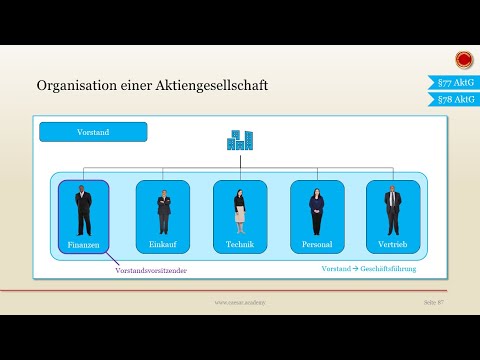 Organisation einer Aktiengesellschaft  - 👨🏼‍🎓 EINFACH ERKLÄRT 👩🏼‍🎓