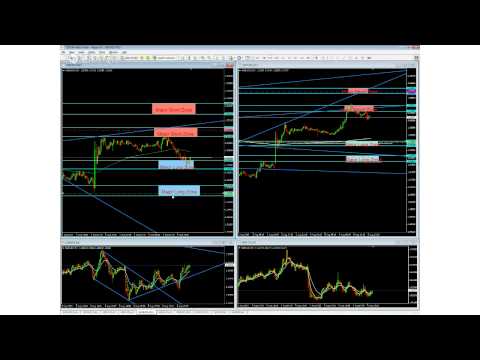Forex Trading Room Recap - 5 August 2013 - Ed Derovic