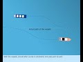 Rule 14 Head On Situation COLREGS In Depth Merchant Navy Knowledge
