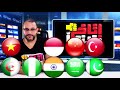 الأوضاع في سوريا