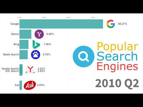 image-What is the most powerful search engine?