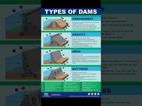 types of dam