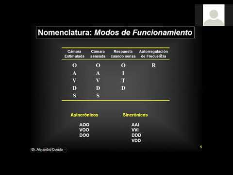 Nociones de Marcapasos