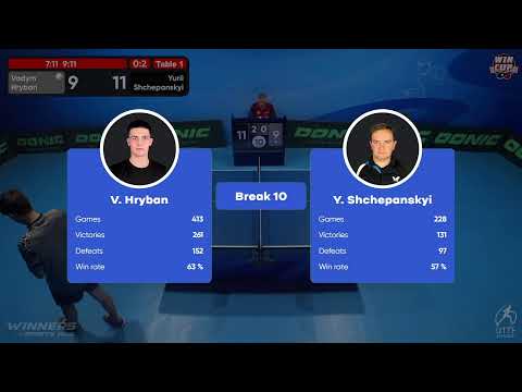 08:30 Vadym Hryban 0-3 Yurii Shchepanskyi West 1 WIN CUP 30.10.2022 | TABLE TENNIS WINCUP