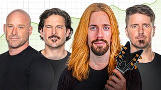 If Nickelback did b2b marketing