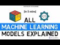 All Machine Learning Models Explained In 5 Minutes Types Of ML Models Basics