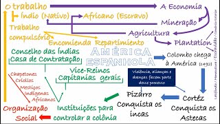 Mapa Mental Da Independência Da América Espanhola