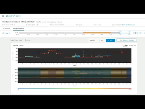 Cisco Wireless AIOps: 3D Analyzer, AI-Enhanced RRM, and CleanAir Pro Demo