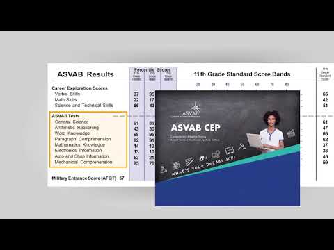 Understanding Your ASVAB Results