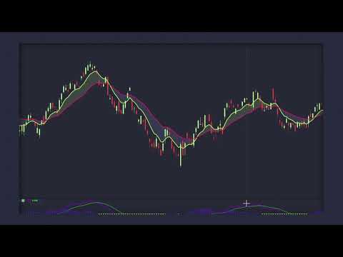 Introduction to Alerts on TrendSpider