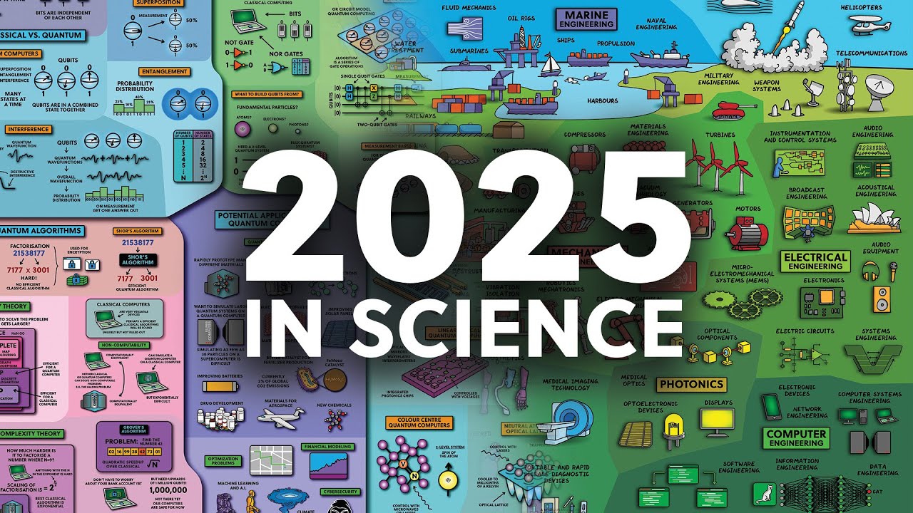 Top Science Advances of 2025 - Roundup Stream