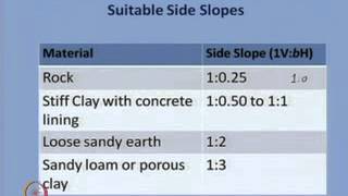 Mod-02 Lec-15 Design of channels for uniform flow