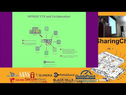 Chris Martinez  Executive Order: Private Sector Cybersecurity Information Sharing