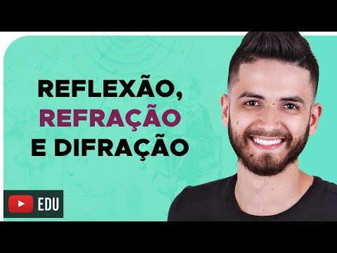 REFLECTION, REFRACTION AND DIFFRACTION – ENEM TIP – Prof. Thales