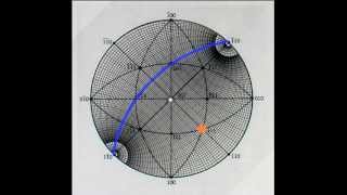 Stereogram and Wulff Net - 2