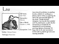 Virtua Fighter 2 Lau Profile