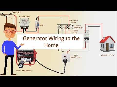Generator Wiring to the Home | Generator | Transfer Switch Wiring | Pole Line wiring | en