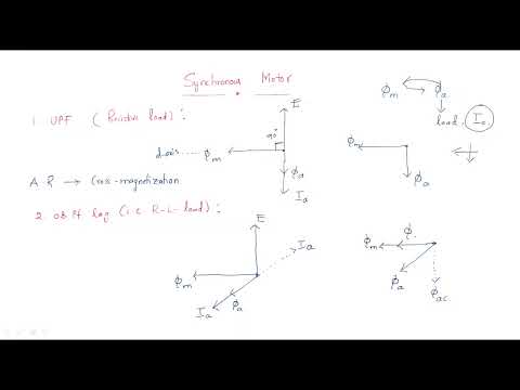 Synchronous generator Alternator Working Principle Lec 01