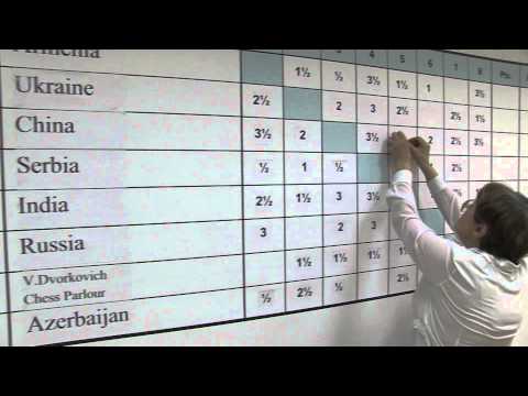 2014-07-05 Dvorkovich Chess Hall. 7-th Round