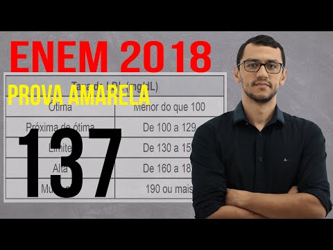 Questão 137   ENEM 2018   Matemática (Porcentagem)