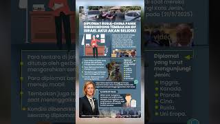 Picu Kepanikan! Diplomat Rusia-China Jadi Korban Tembakan Peringatan Tentara IDF, Israel Klarifikasi