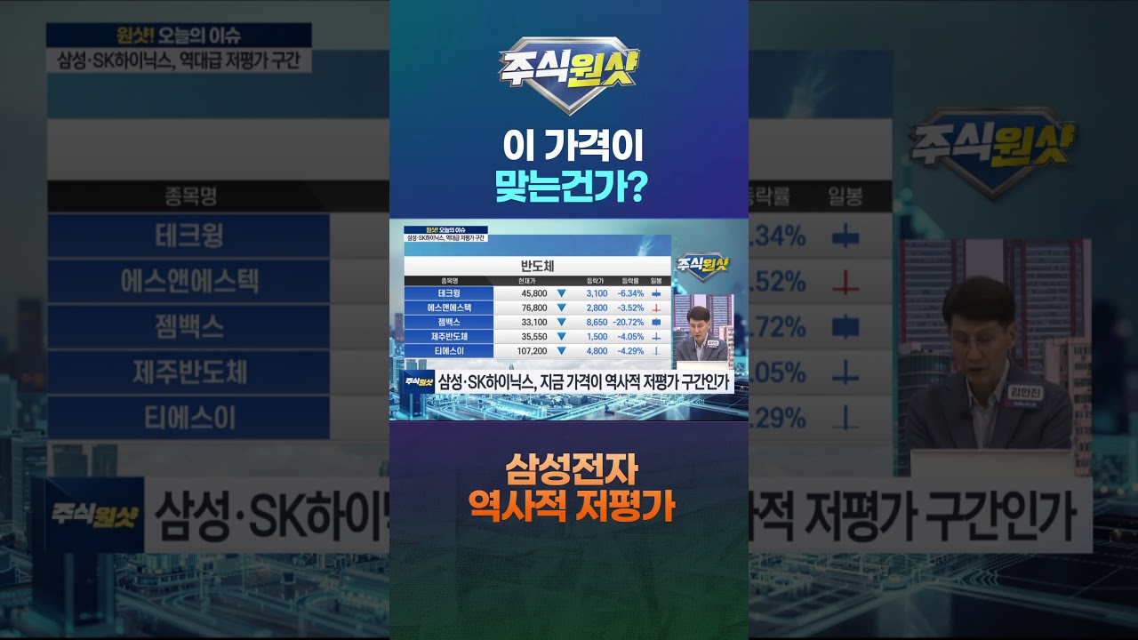 이 가격이 맞는건가?…삼성전자 역사적 저평가