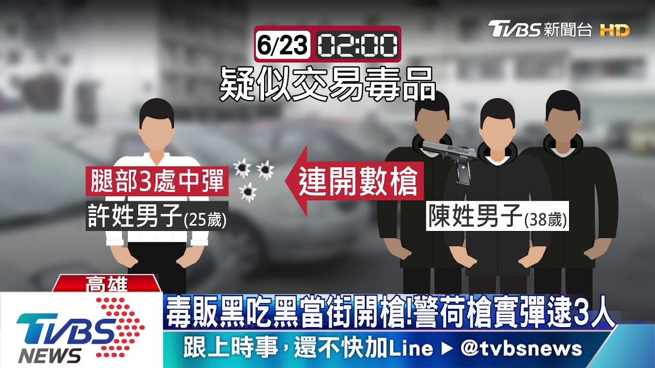 毒販黑吃黑當街開槍！　警荷槍實彈逮3人