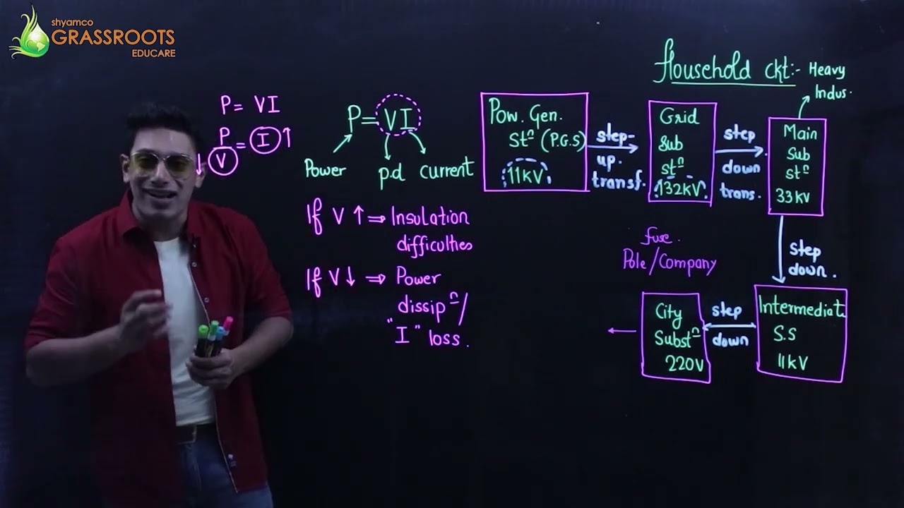 Chapter 9 - HOUSEHOLD CIRCUITS ICSE | Current Electricity | Class 10 Physics by Shyamal Kapadia Sir