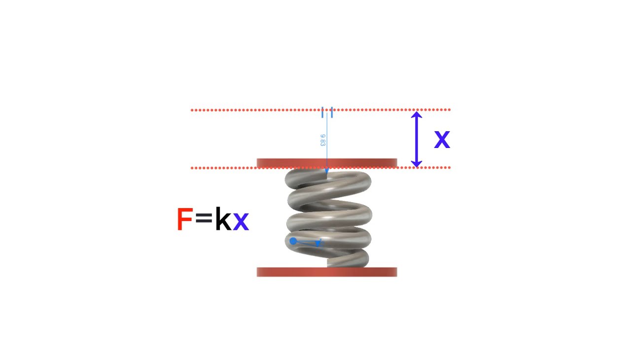 FE Mechanical - Complete Video Tutorials - Set 1