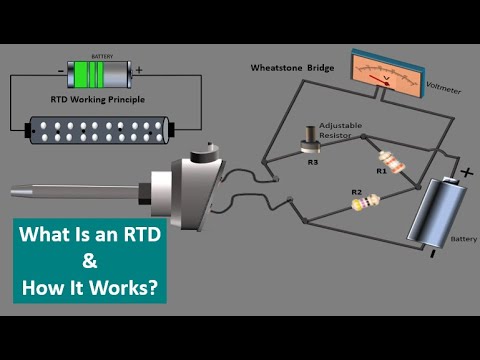 RTD Resistance Temperature Detector Working principle. Resistance Temperature Sensors. RTD Animation