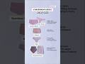 Underwear Guide What To Wear Under What Outfit Panties As Per Outfit