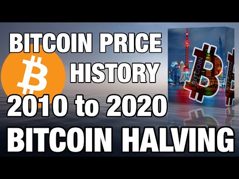 Tradingview strategija bitcoin