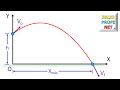 PARABOLIC MOTION Problem 3