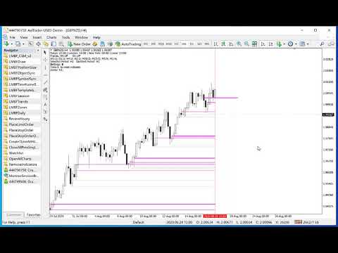 Video Identify and Backtest Supply and Demand