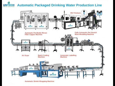 Packaged Drinking Water Plant Machinery