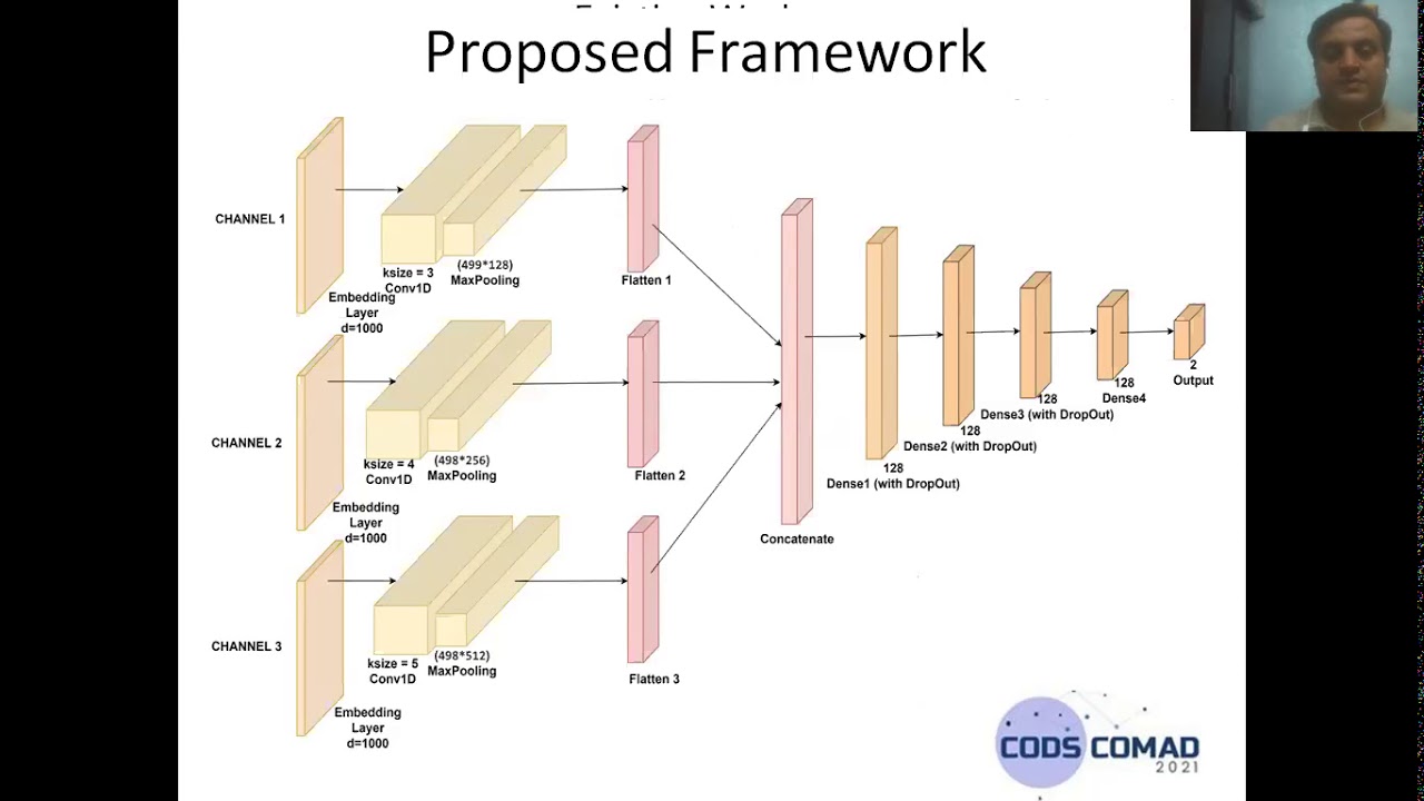 MCNNet: Generalizing Fake News Detection with a Multichannel Convolutional Neural Network