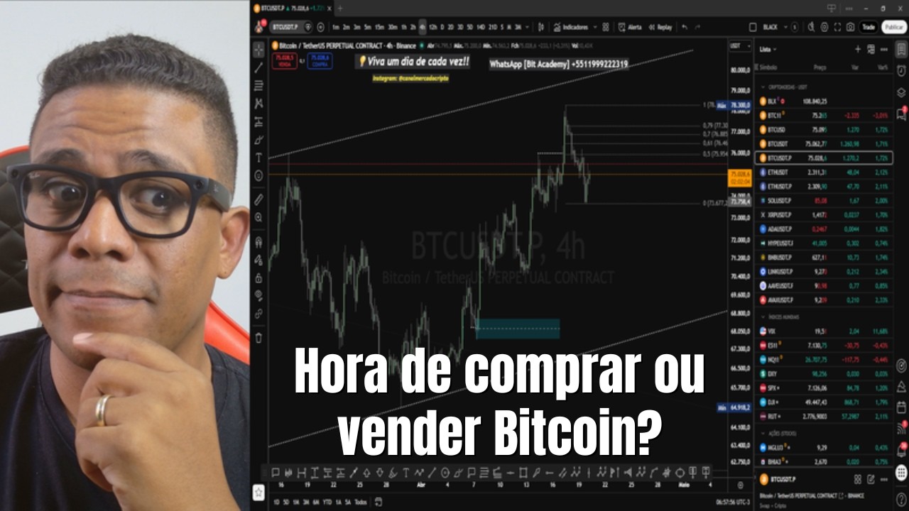 Bitcoin e mercados globais! Irã X EUA , Análise e trading ao vivo
